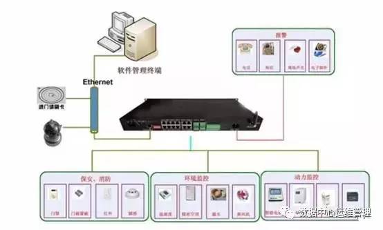 小型机房监控一体机、工控式机房监控与嵌入式机房监控的区别详解